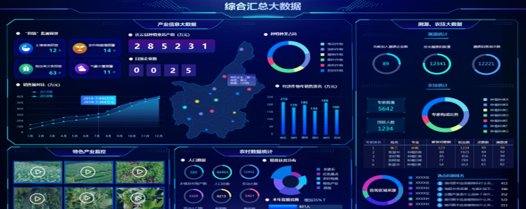 庆云县现代农业产业园智慧农业大数据平台