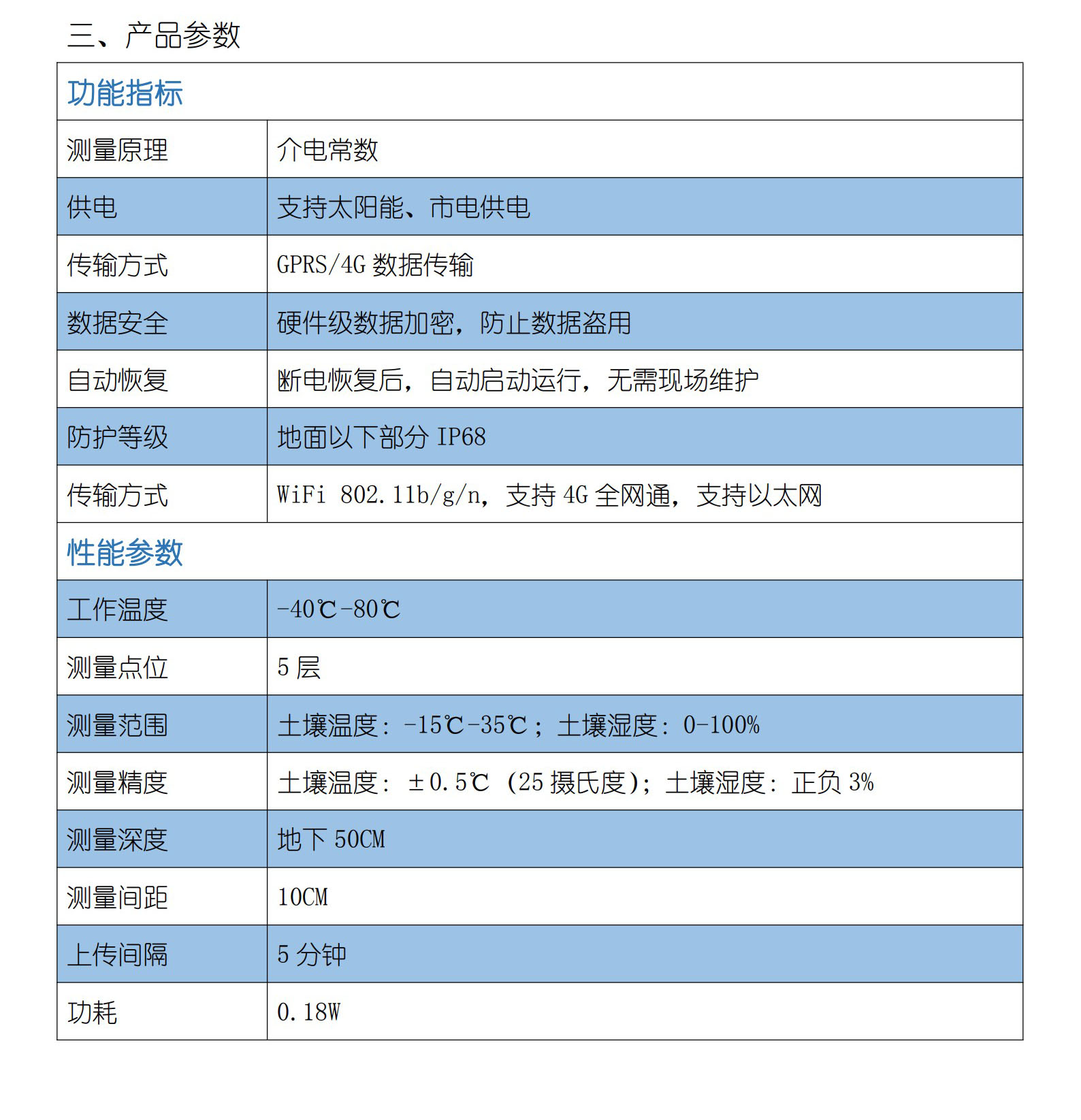 管式土壤墒情仪产品参数