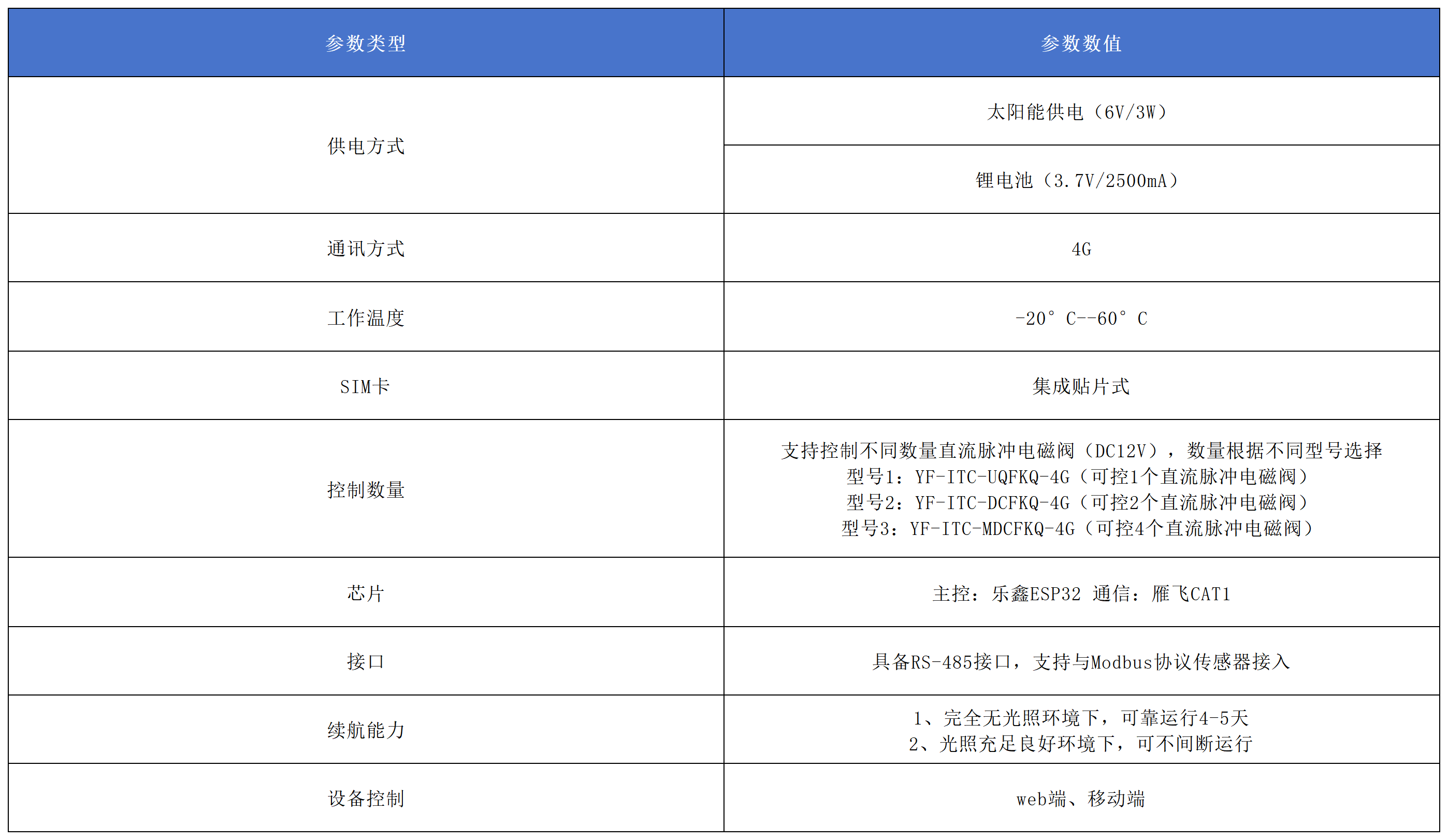 智能阀控器产品参数.png