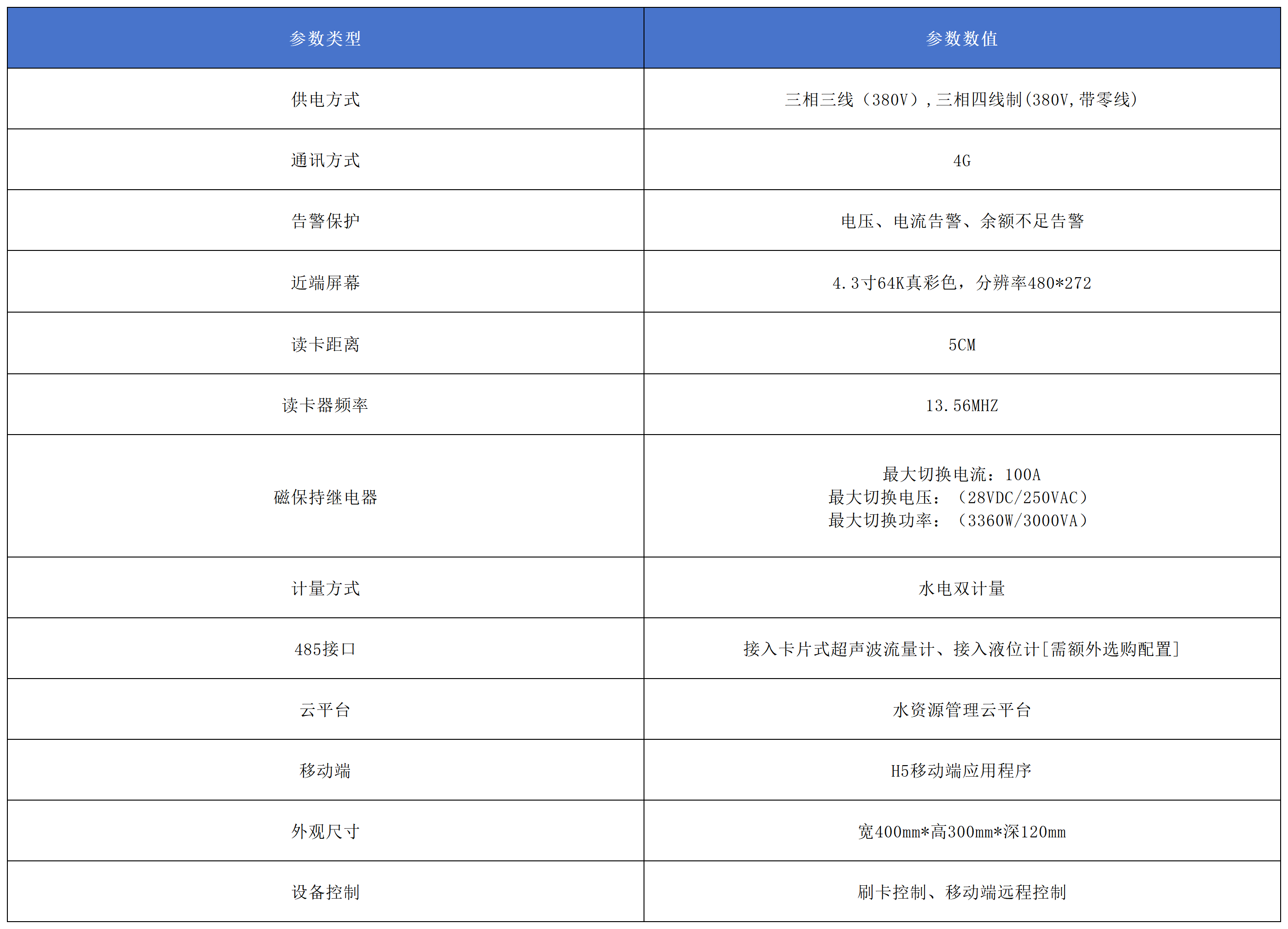 智能井房灌溉控制器产品参数.png