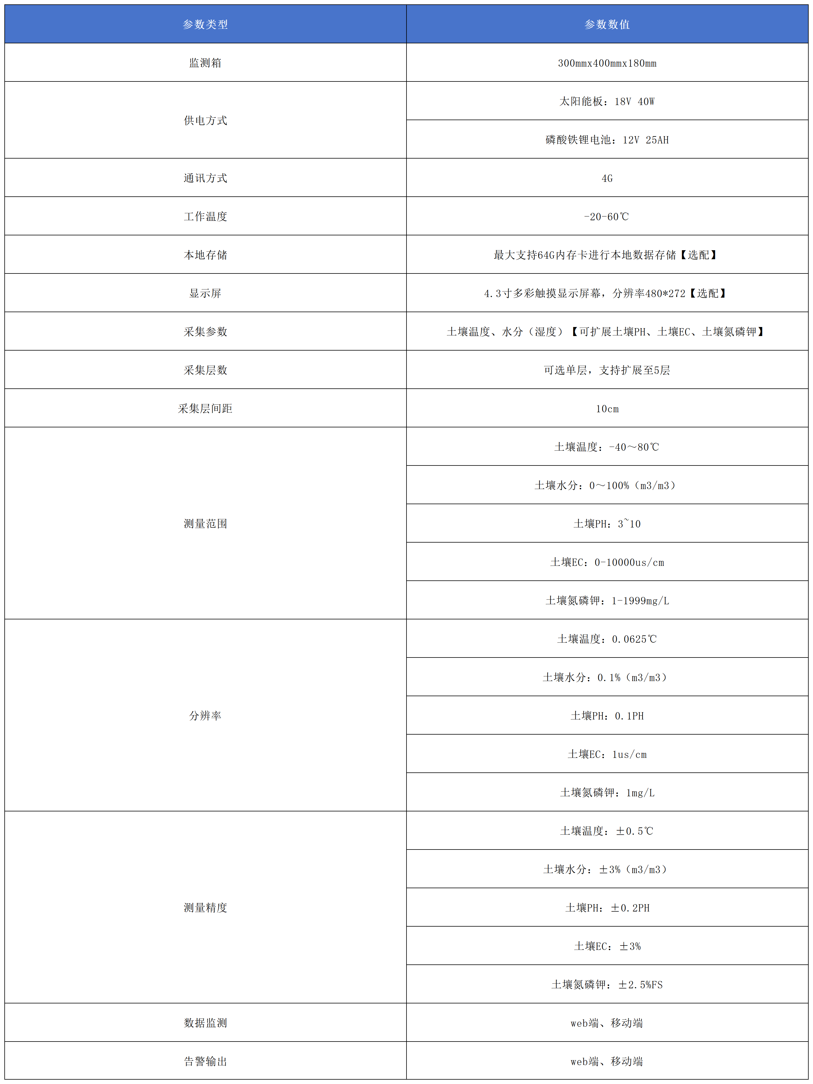 产品参数.png
