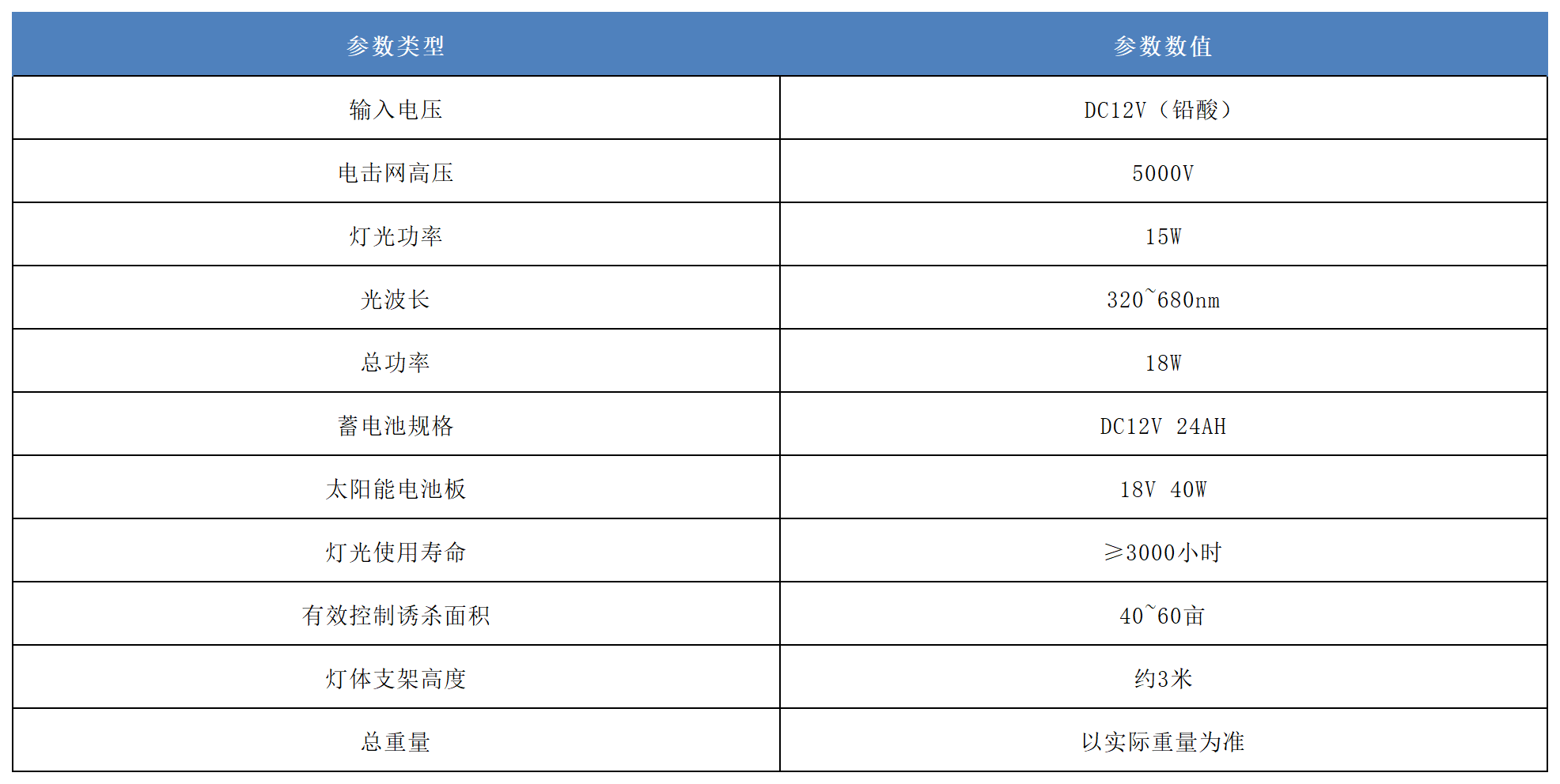 太阳能杀虫灯产品参数.png