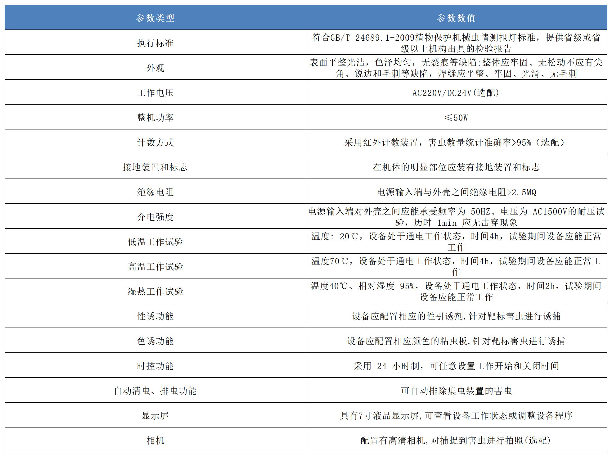 害虫远程性诱虫情测报系统产品参数.png
