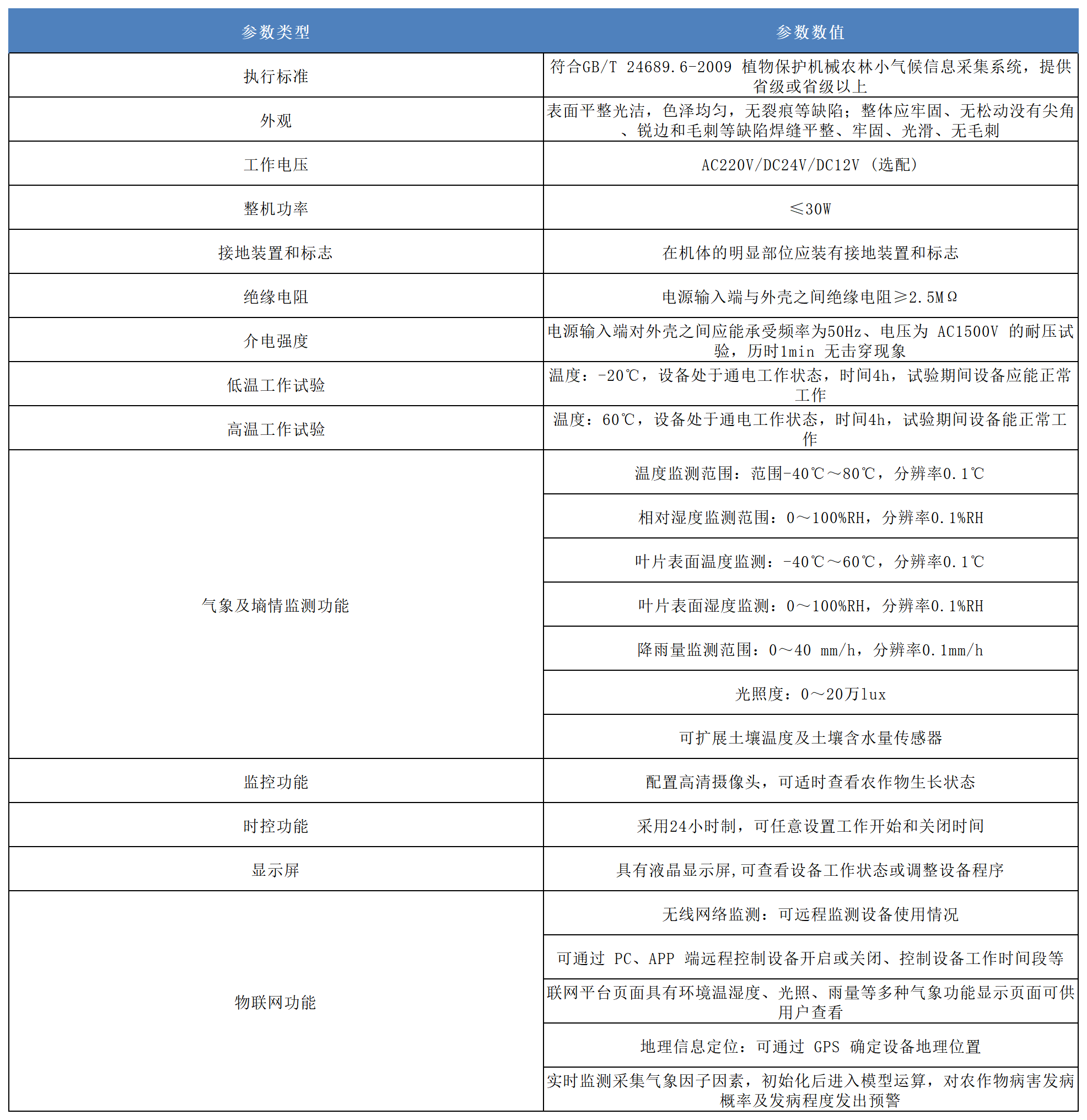 小麦赤霉病检测仪产品参数.png