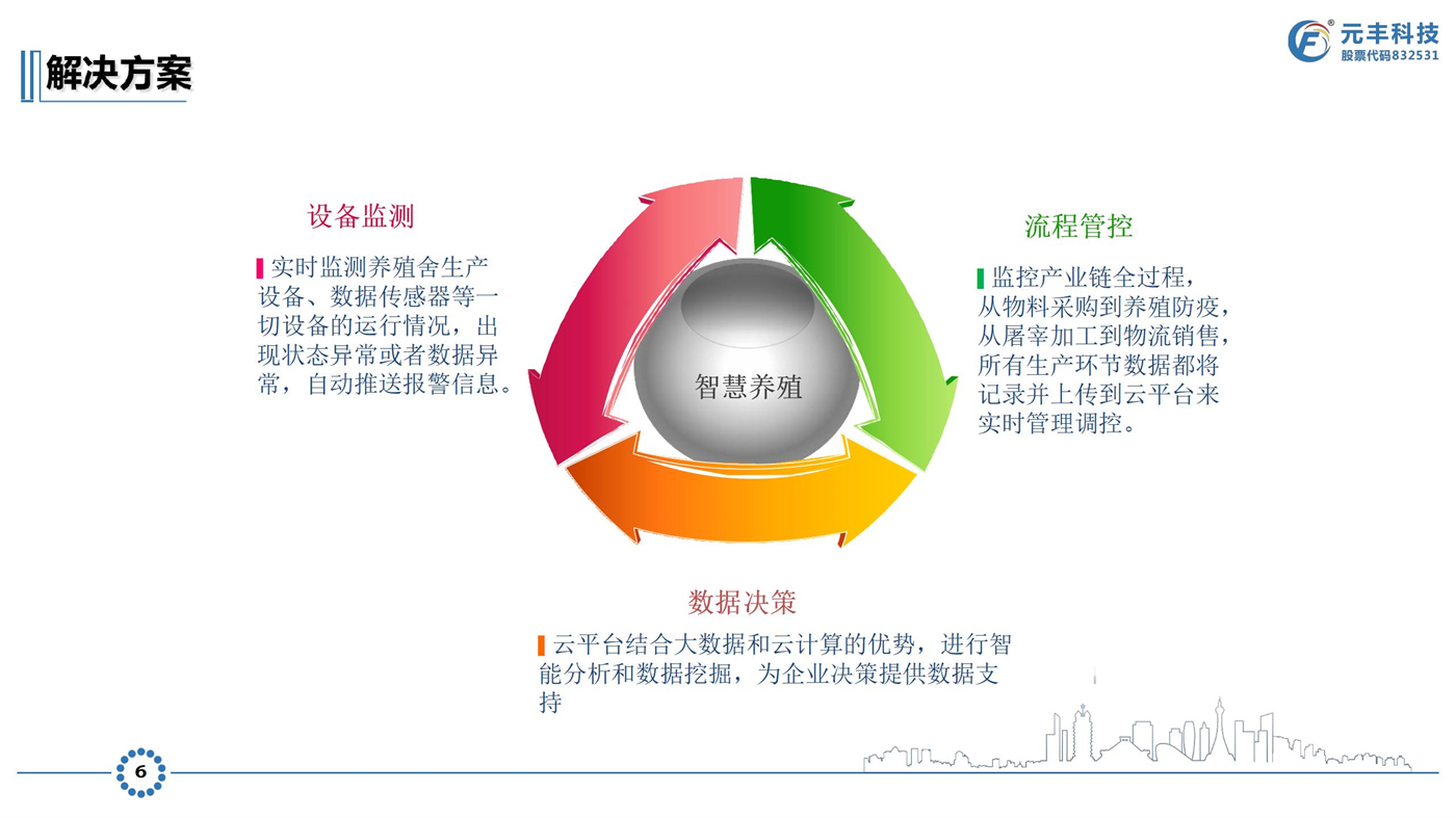 智慧养猪建设方案