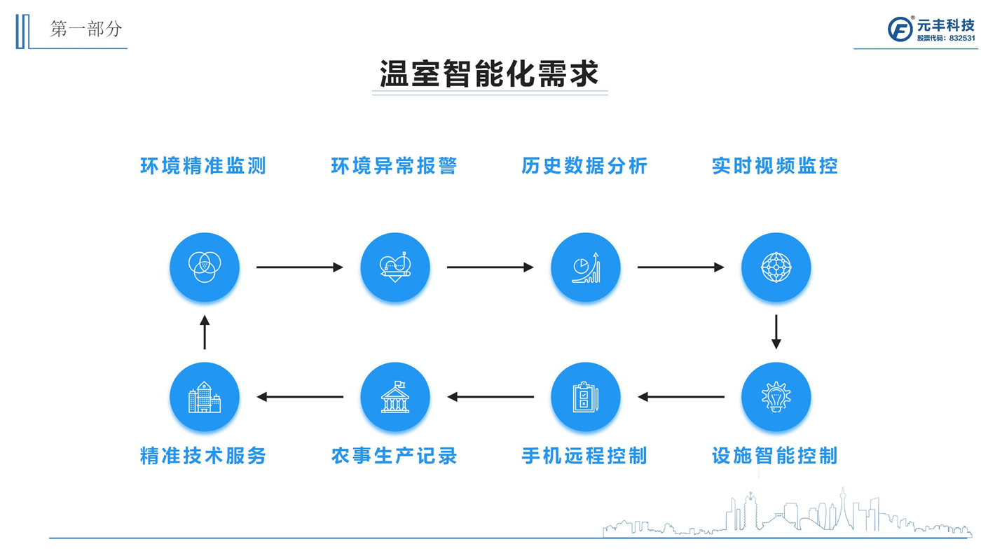 智慧温室大棚建设方案