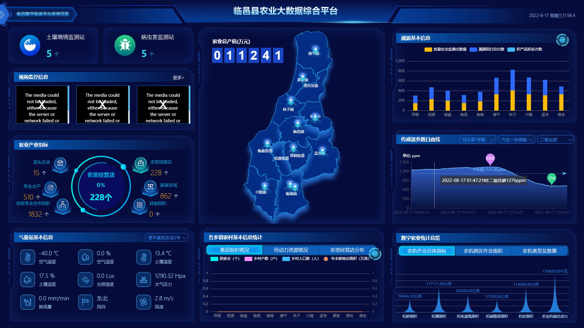 农业大数据可视化平台