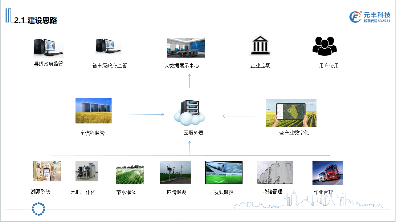 种植产业园信息化1.png