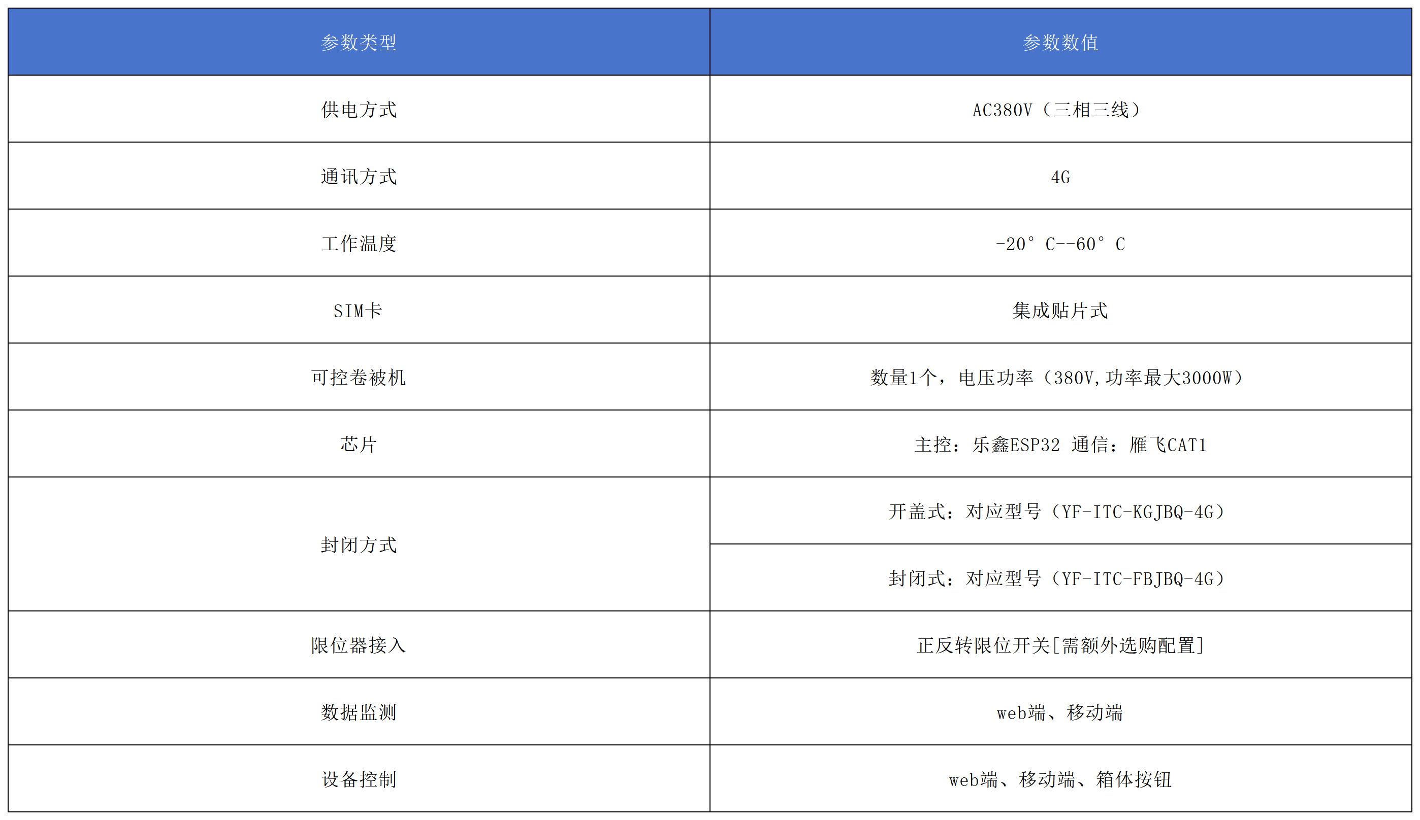 智能卷被控制器产品参数.png