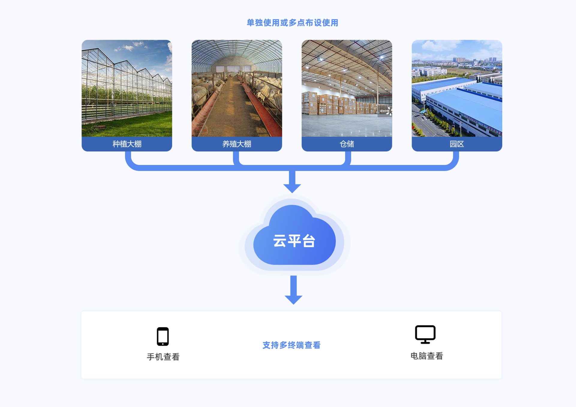 典型应用.png