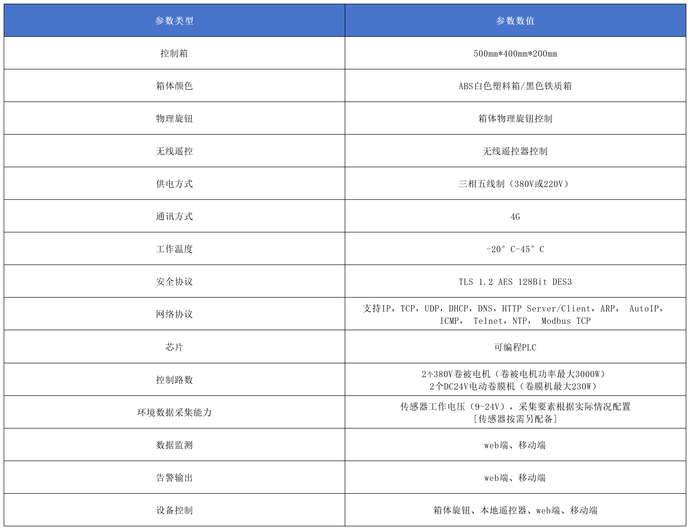 温室大棚控制箱产品参数.png