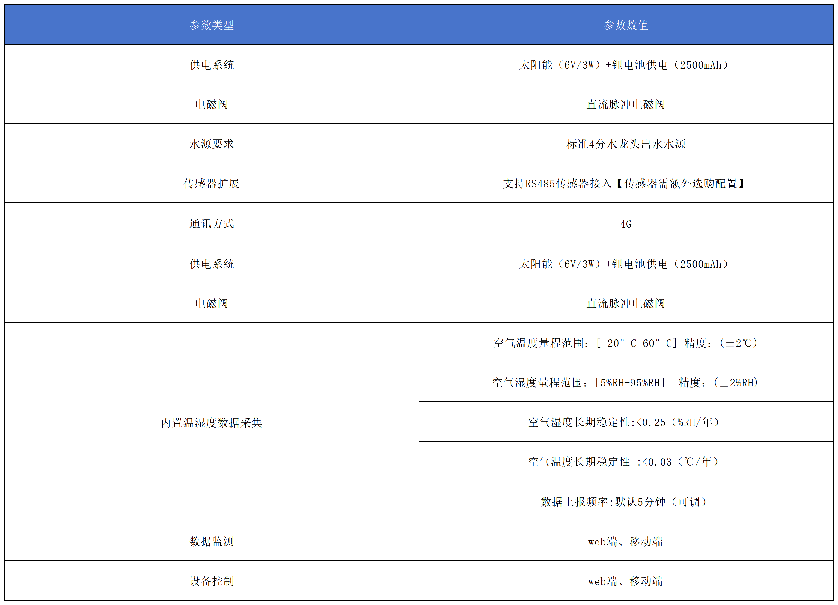 浇花神器产品参数.png