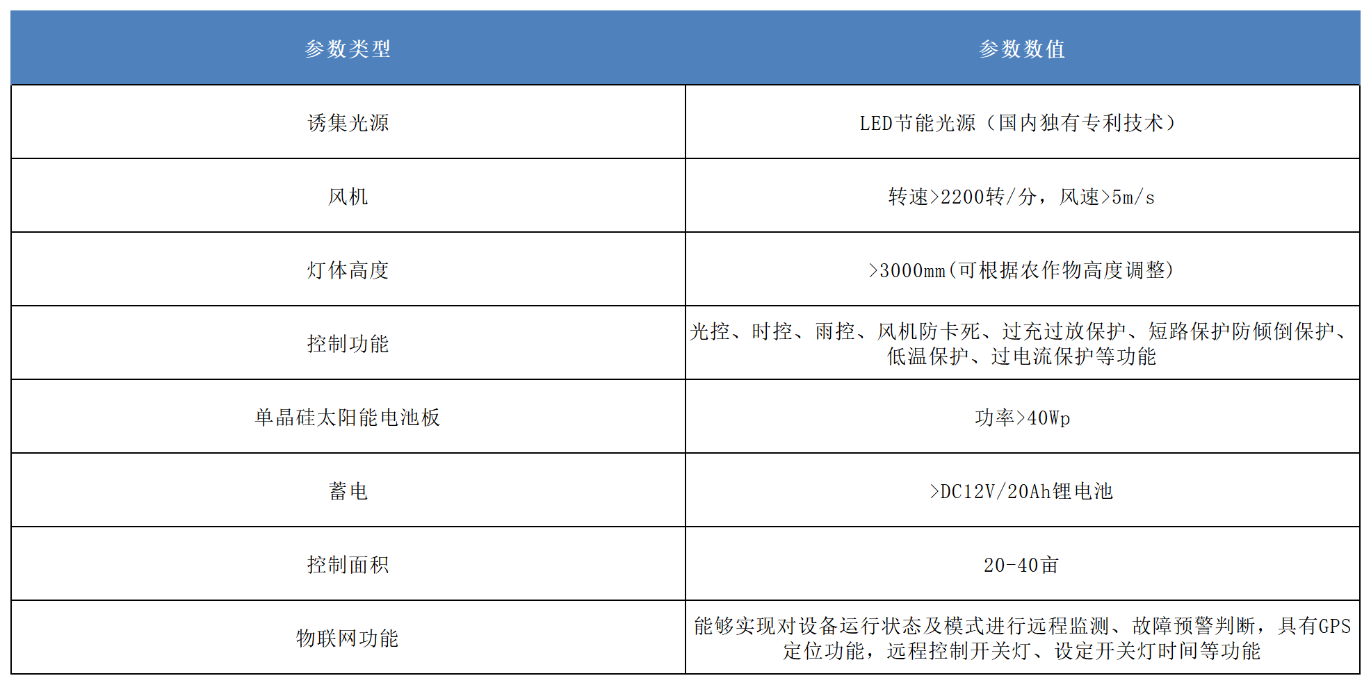 产品参数.png