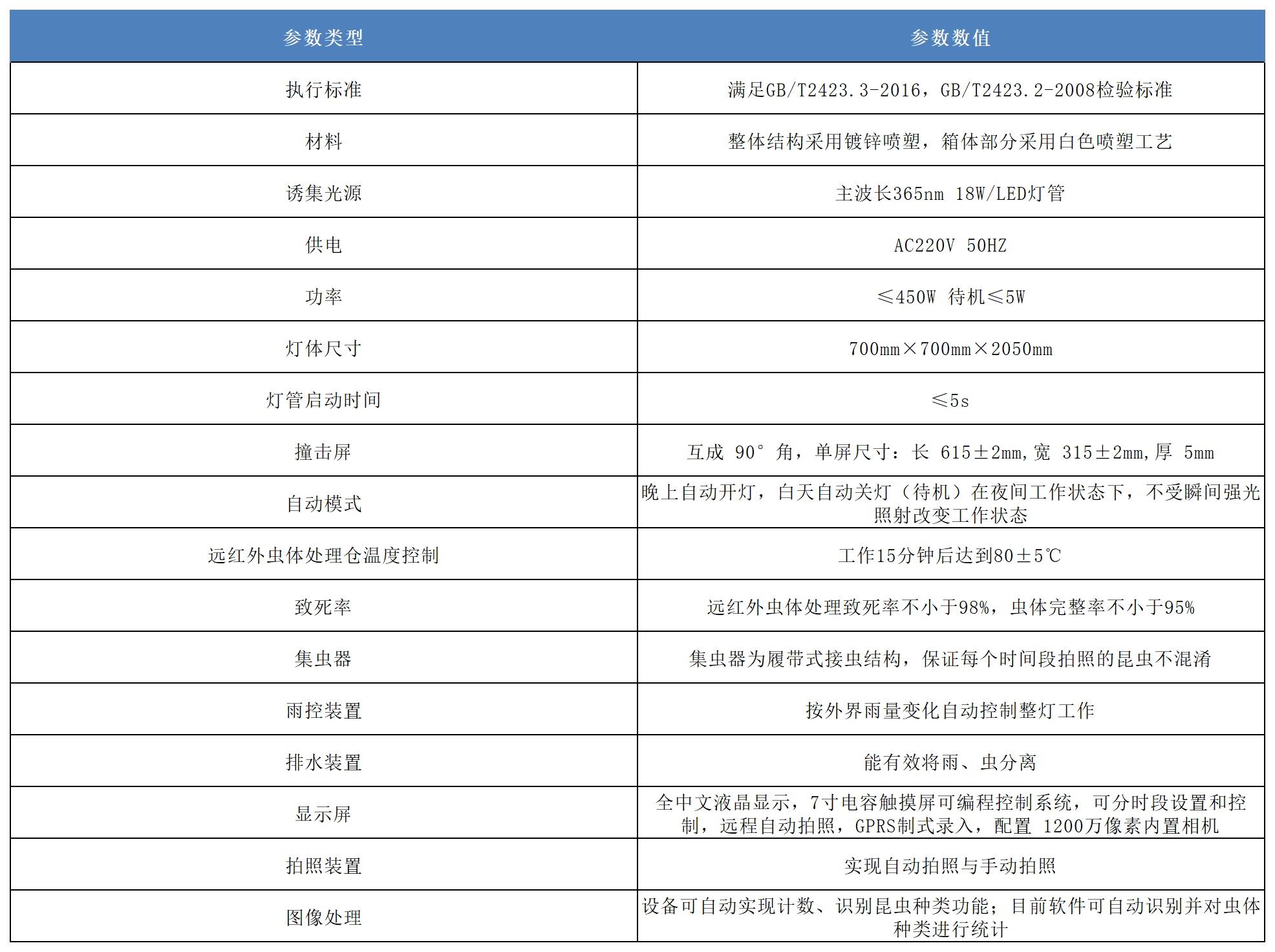 虫情测报灯