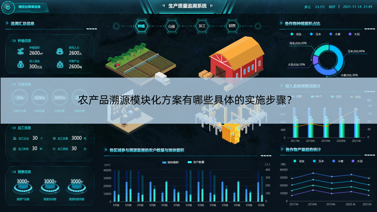 农产品溯源