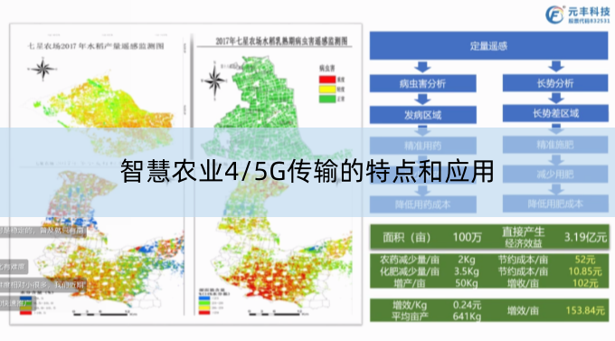 智慧农业5G传输的特点和应用.png